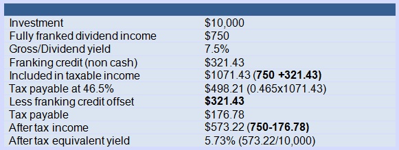 franked-dividends-franking-credits-and-the-dividend-imputation-system