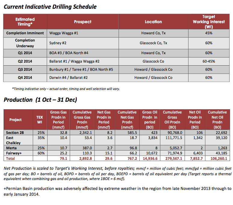 2014_target_schedule.png