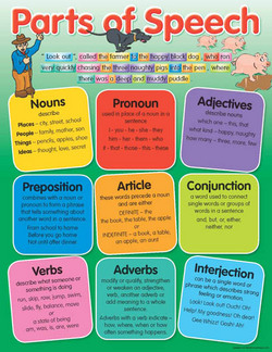 Parts of Speech Educational Chart - Charts - Educational - Teacher ...