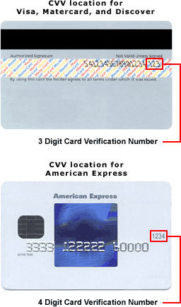 CCV Number Explanation